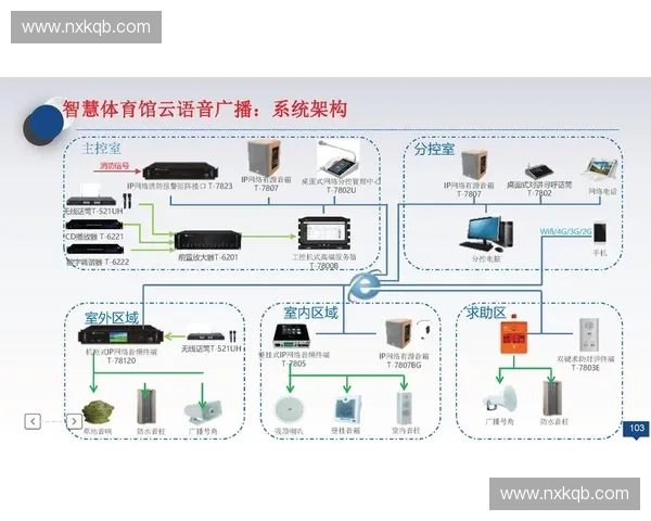 面向高效协同与数据融合的智慧体育系统整体部署方案研究实践应用