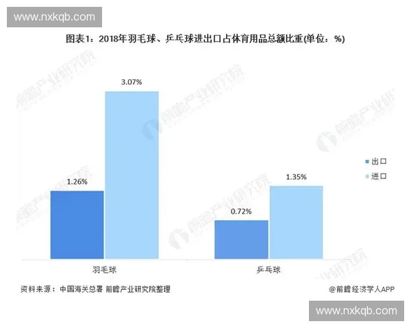 体育商业模式创新与发展路径探索及其市场潜力分析