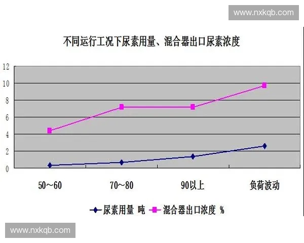 基于速度曲线的系统运行状态分析与动态优化研究方法与应用探索