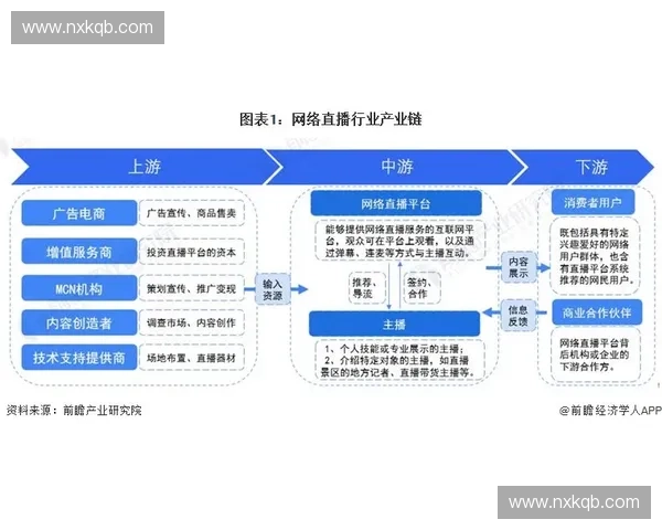 体育粉丝经济新格局下的商业化发展路径与创新模式探讨