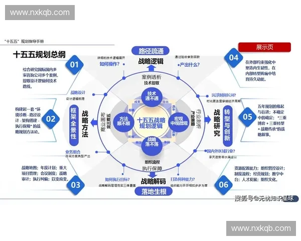基于技术储备提升企业竞争力的策略与实践探讨 基于技术储备提升企业竞争力的策略与实践探讨