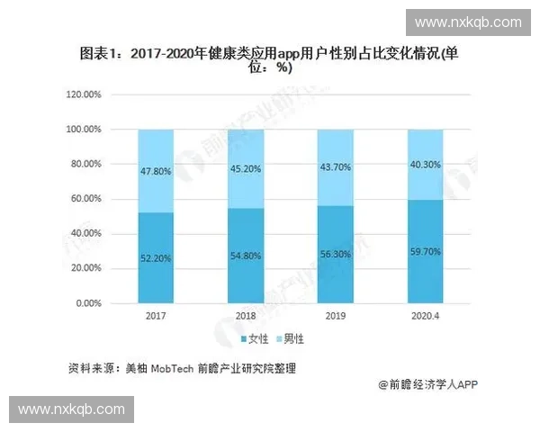 体能导入仪在健康管理中的应用与发展前景分析 体能导入仪在健康管理中的应用与发展前景分析