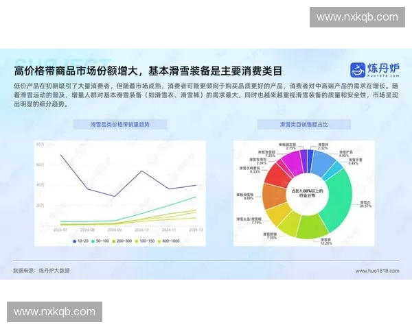 运动市场趋势洞察与消费者行为分析策略研究 运动市场趋势洞察与消费者行为分析策略研究