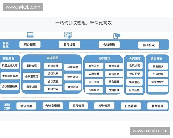 智能化体育赛事管理系统设计与优化方案研究