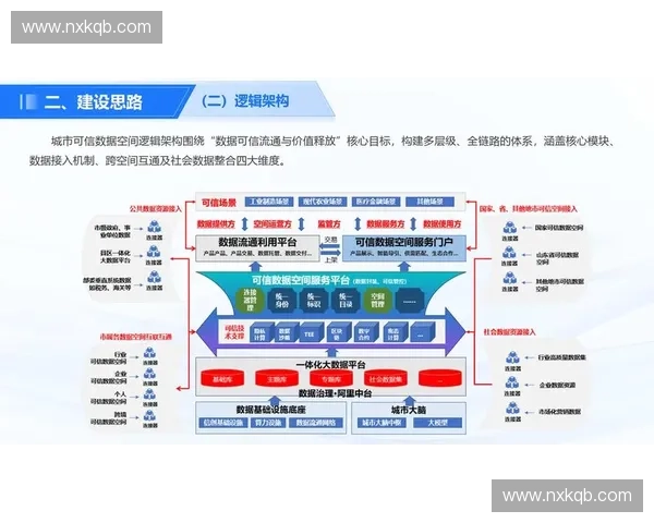 以高位组织统筹引领构建系统协同治理推动高质量发展新格局实践路径